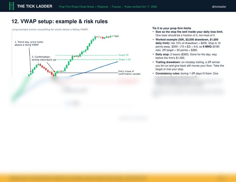 Preview of page 15, VWAP setup example